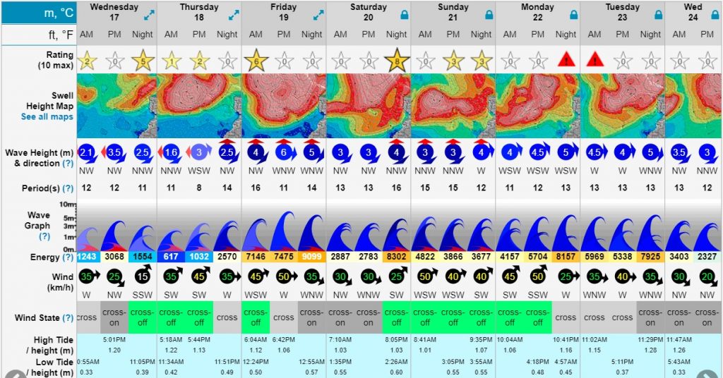 Surf-forecast1